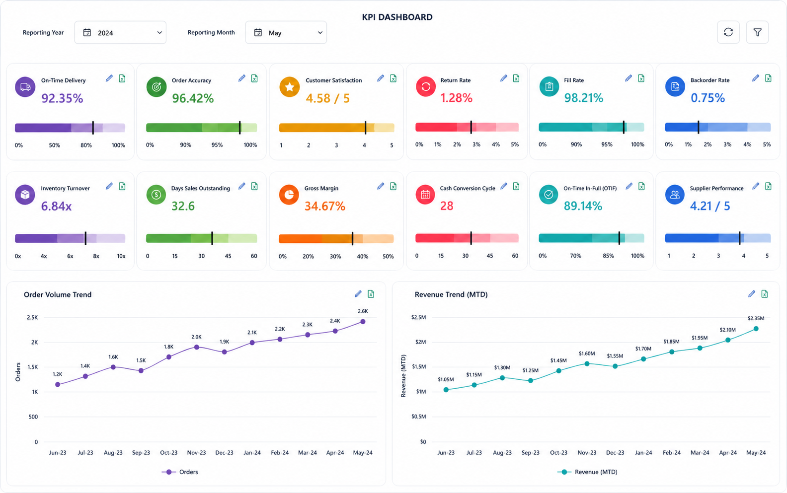 Financial analytics dashboard