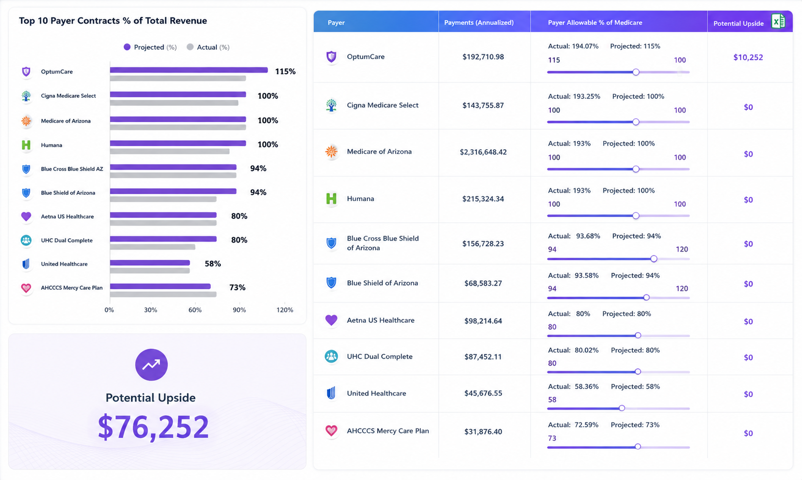 Contract management analytics